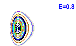 Poincaré section A=1, E=0.8